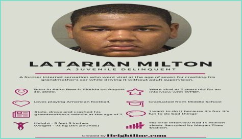 Latarian Milton Jail: Uncovering The Truths Within